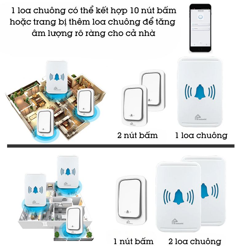 Chuông cửa thông minh wifi không dùng pin Homematic ML001