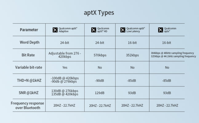 aptx adaptive air3