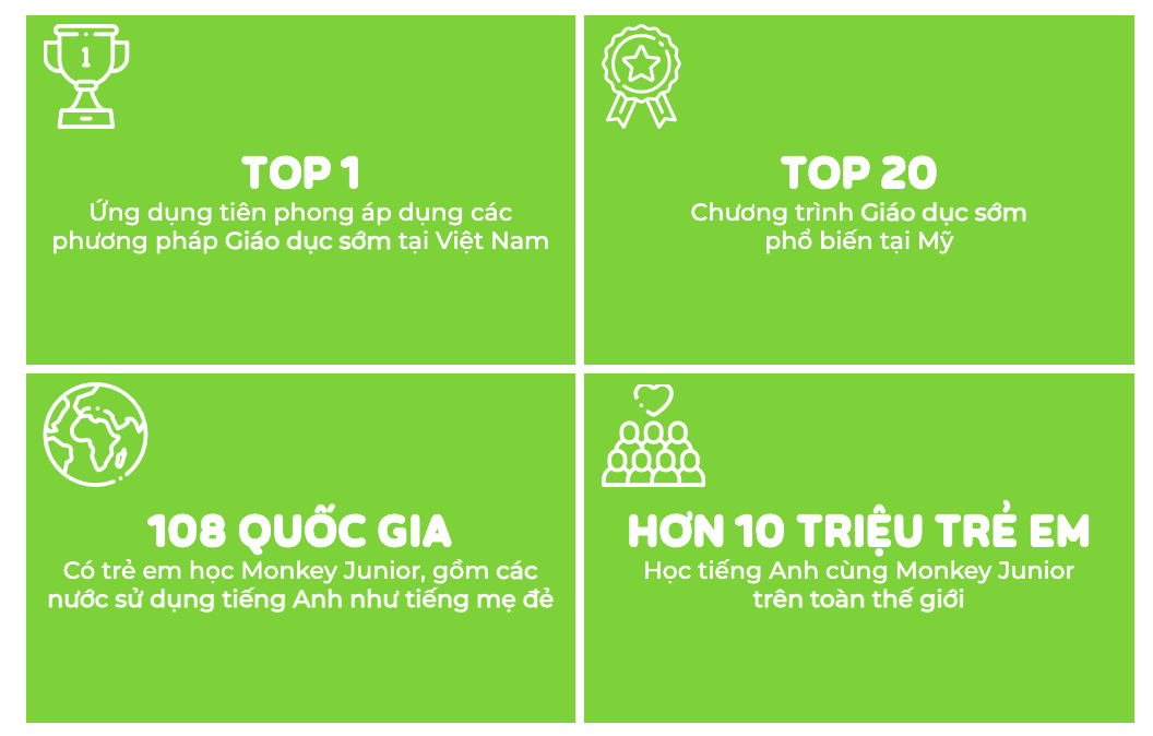 Evoucher Monkey Junior - Phần mềm tiếng Anh và đa ngôn ngữ
