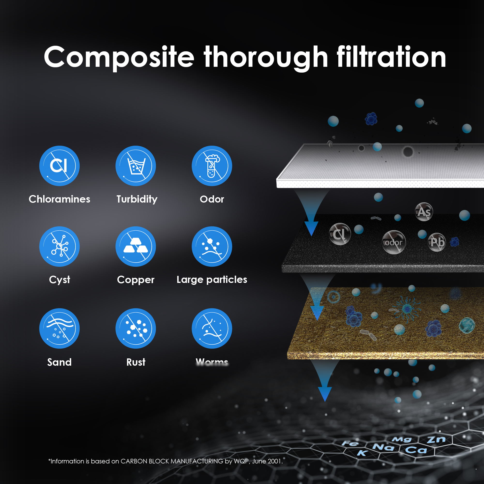 Bộ lọc nước không RO Waterdrop WD-10UA dưới bồn rửa chén | Hệ thống lọc kết nối trực tiếp