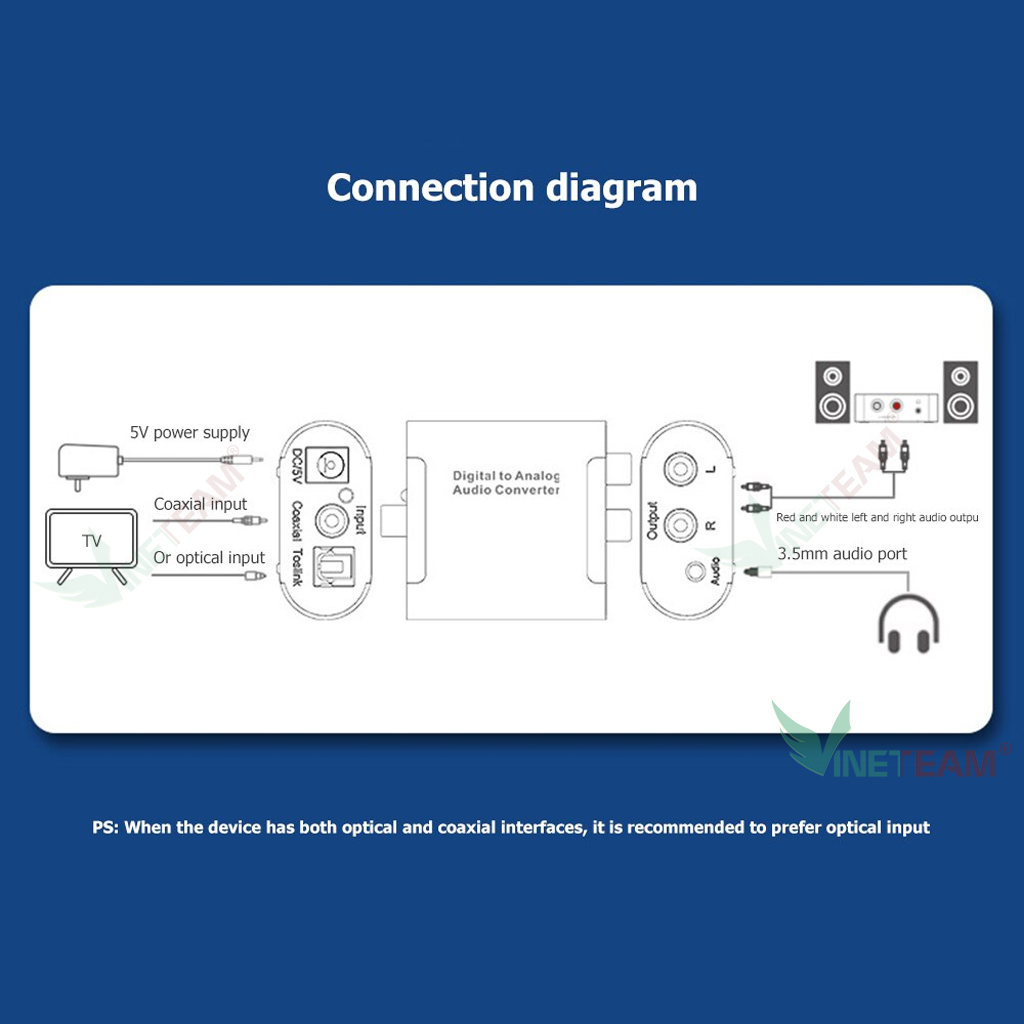 Vinetteam Bộ Chuyển Đổi Âm Thanh Quang Học Optical Ra AV RCA Có Jack 3.5mm Chuyển Tín Hiệu Digital Sang Analog - Hàng Chính Hãng
