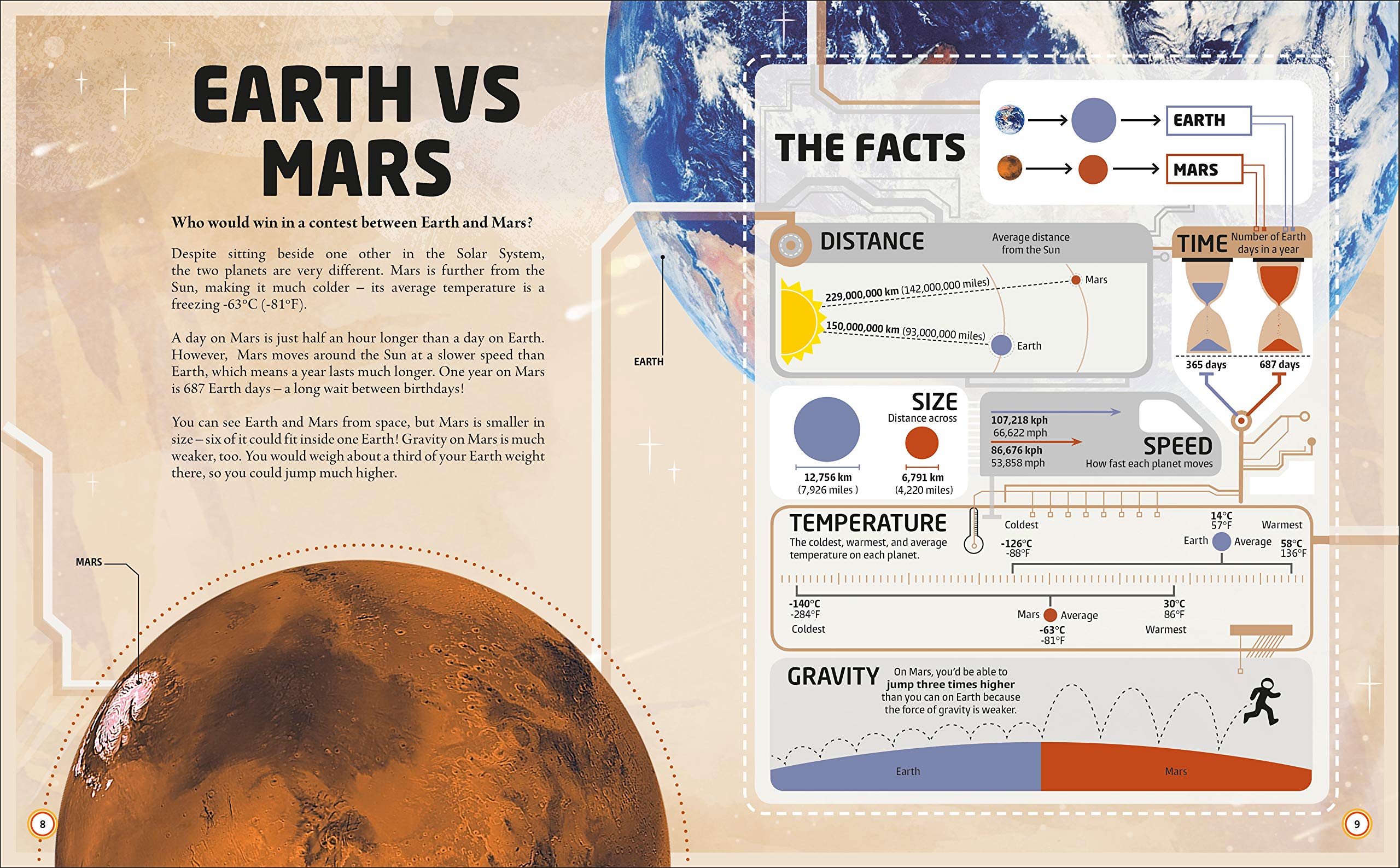 Mars: Explore The Mysteries Of The Red Planet