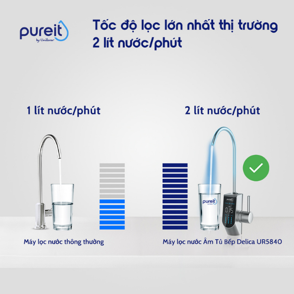 Máy Lọc Nước Unilever Pureit Delica UR5840 - Hàng Chính Hãng