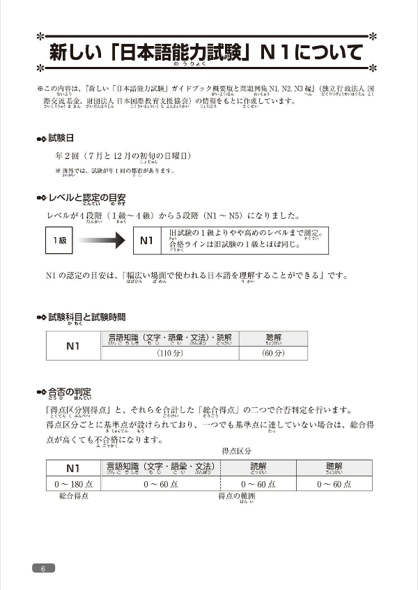 Nihongo So-Matome (for JLPT) N1 Vocabulary (Japanese Edition)