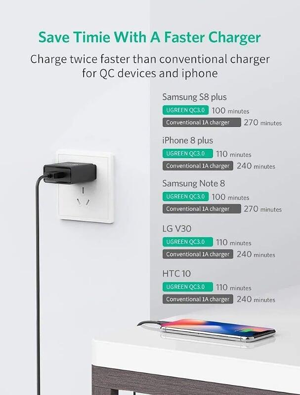 Ugreen UG20904CD122TK 18W qc3.0 sạc nhanh USB Quick Charge 3.0 màu đen - HÀNG CHÍNH HÃNG