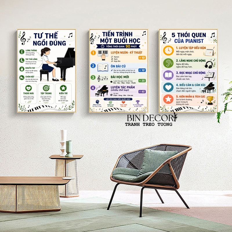 (ẢNH CHỤP THẬT)Tranh treo tường canvas quy trình học nhạc trang trí lớp học nhạc kèm đinh treo