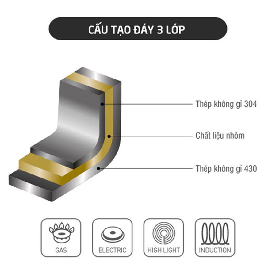 Nồi Hấp 2 Tầng Bằng Inox Lock&Lock LLH1282