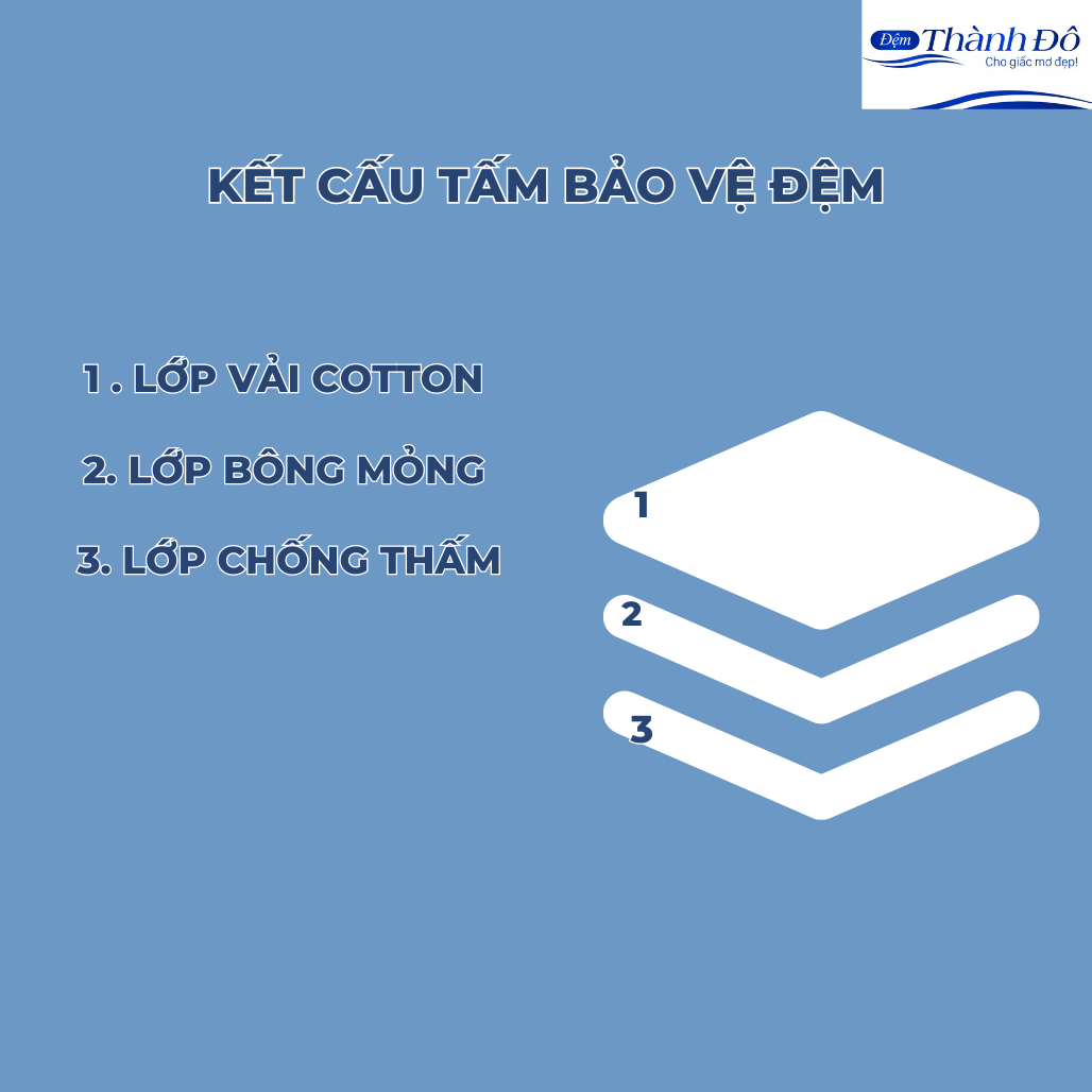 Tấm bảo vệ đệm cao cấp hàng tiêu chuẩn khách sạn-3 lớp-chống thấm