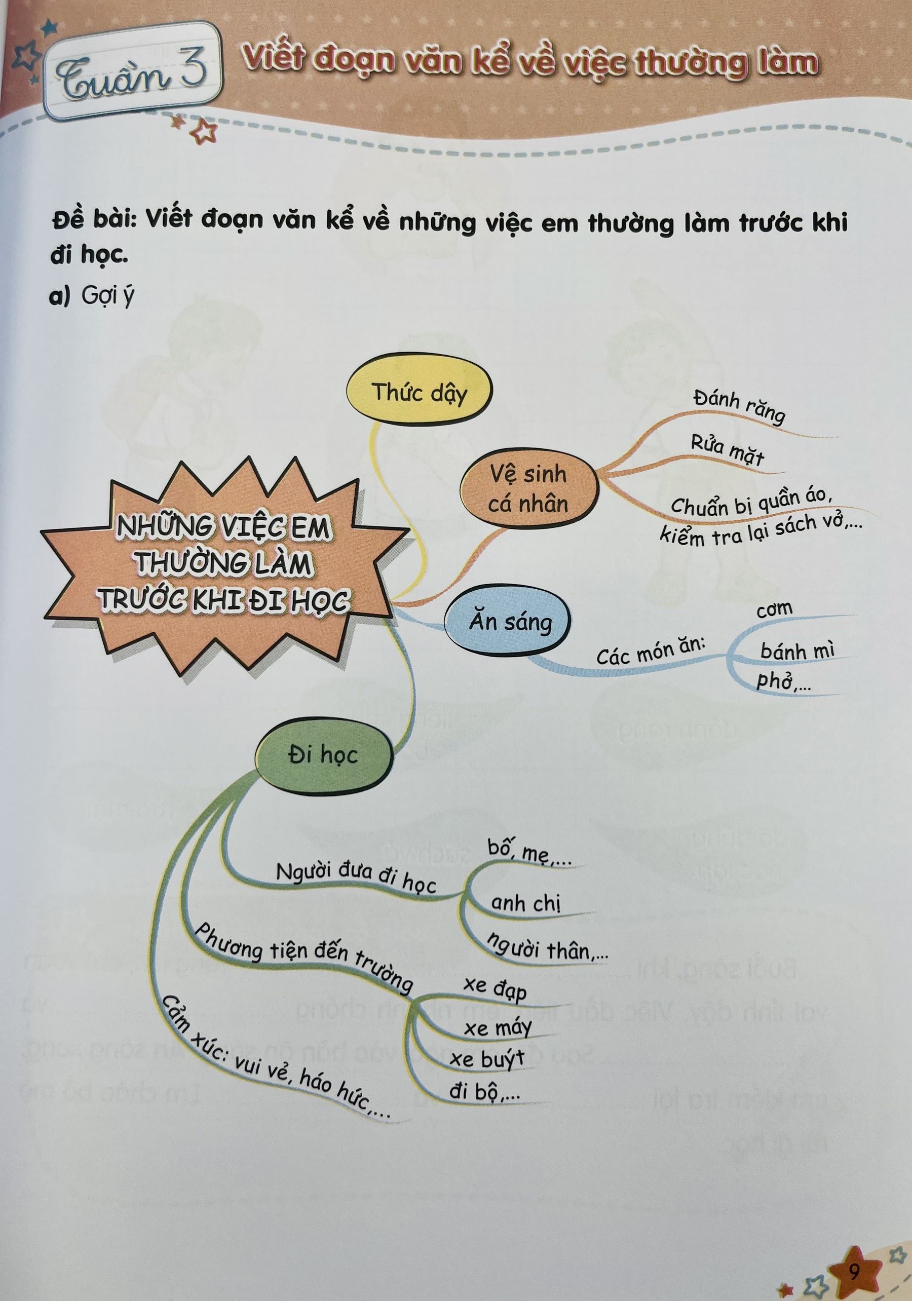 Sách - Vở tập làm văn lớp 2 tập 1+2 (Kết nối tri thức với cuộc sống)