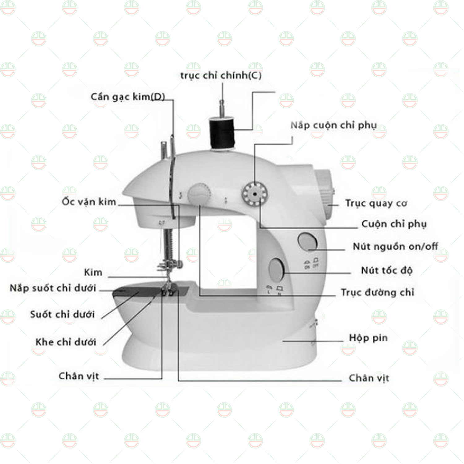 (Loại Tốt) Máy May Mini KhoNCC Hàng Chính Hãng - Dùng Trong Gia Đình Để Bàn Có Đèn Led KhoNCC-KLM-CM202-MM (Màu Trắng)