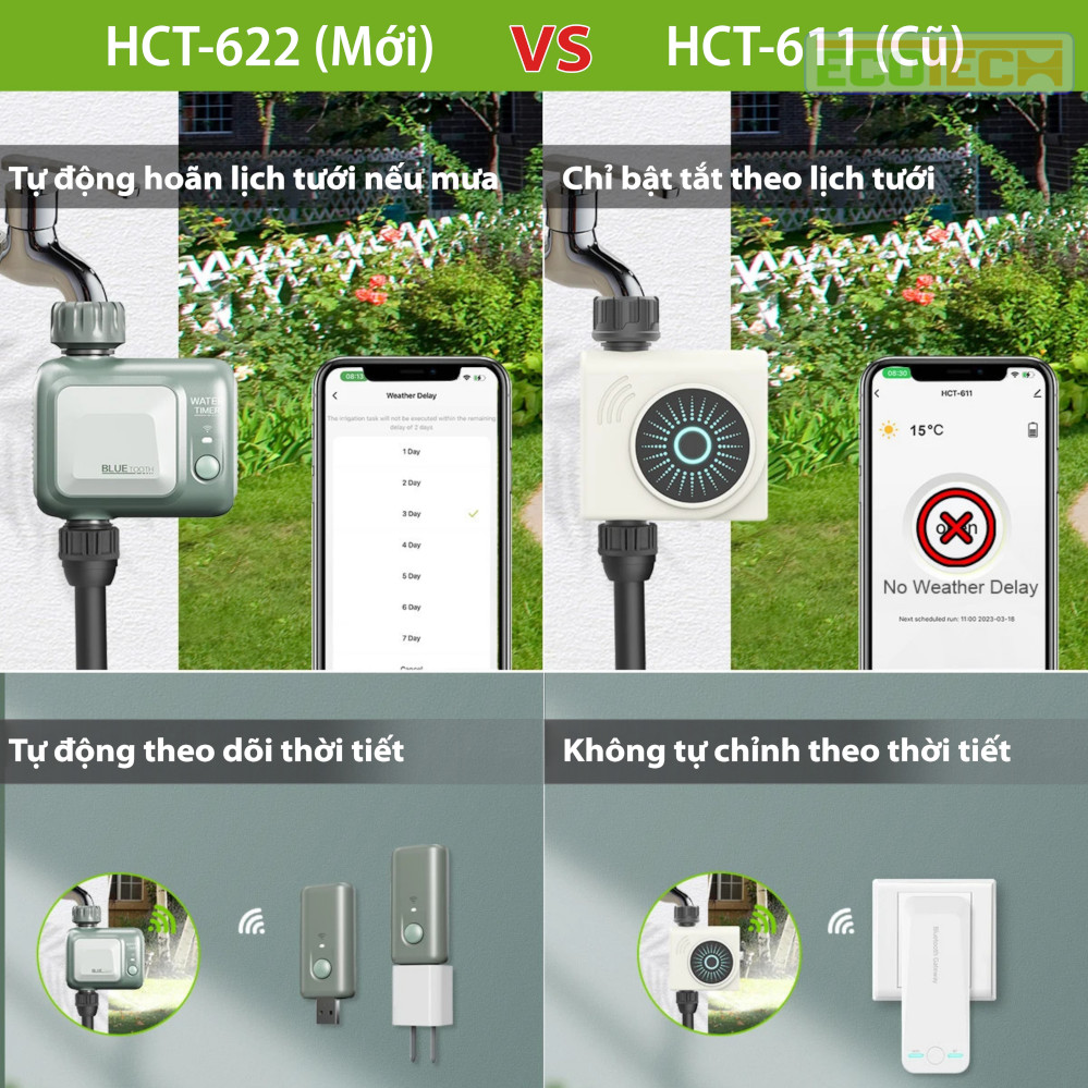 Bộ hẹn giờ tưới nước cây tự động HCT-622: Điều khiển trên app từ xa qua Wifi/Bluetooth, chống nước, tiết kiệm pin