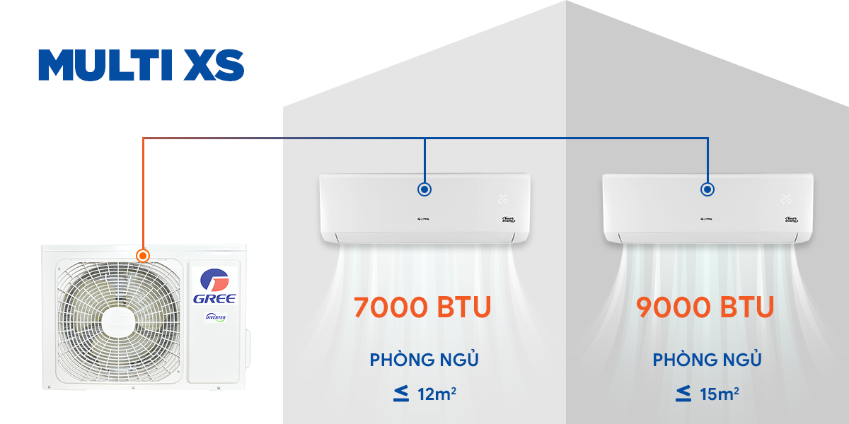 Combo Máy lạnh Gree Multi XS Inverter Dàn nóng 14.000Btu + dàn lạnh 7.000Btu + 9.000Btu (1 dàn nóng + 02 dàn lạnh) - Hàng chính Hãng