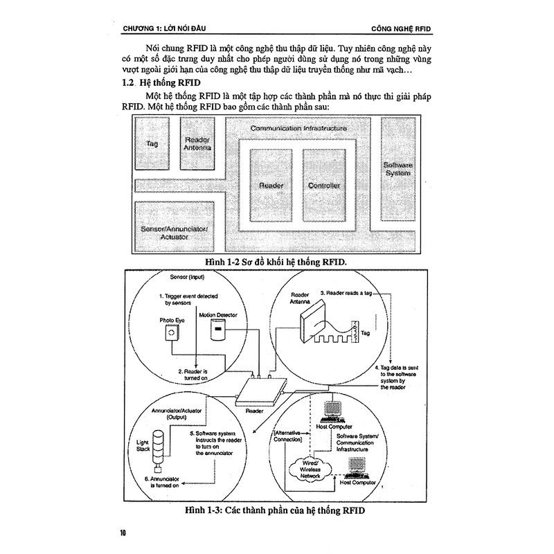 Công Nghệ Nhận Dạng Bằng Sóng Vô Tuyến RFID