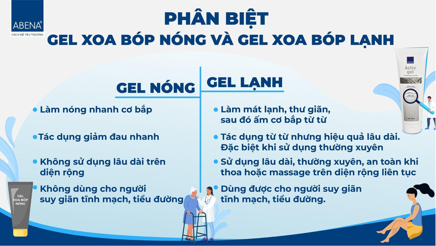 Gel xoa bóp lạnh giảm đau cơ Abena ActivGel mẫu mới - Nhập khẩu Đan Mạch