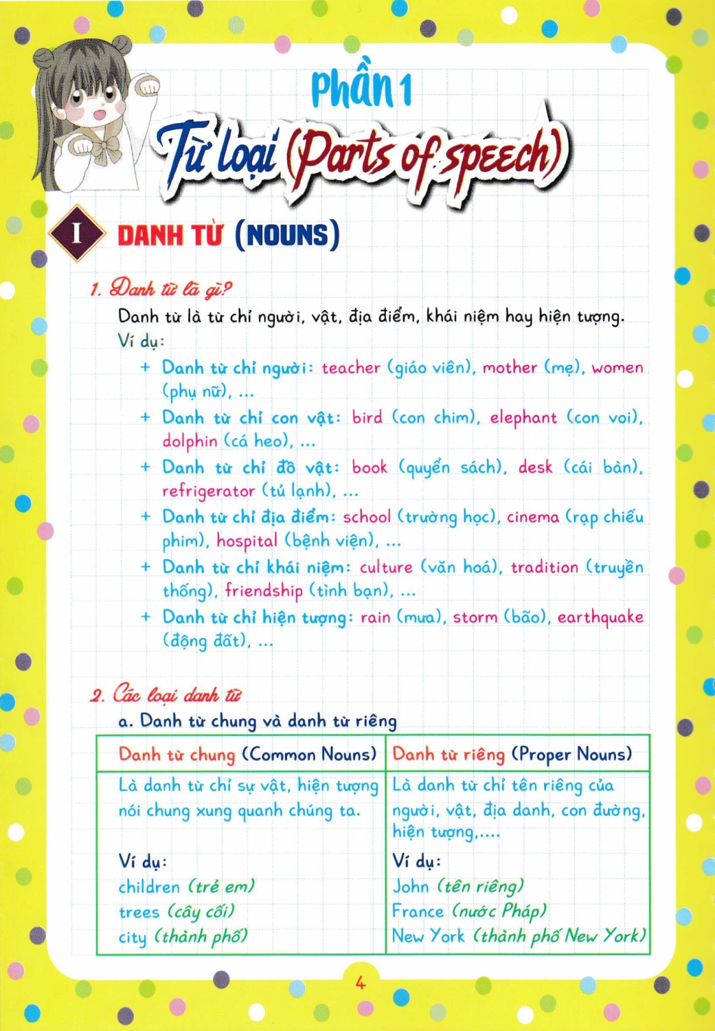 Notebook Sổ Tay Ngữ Pháp Tiếng Anh Tiểu Học Và Trung Học Cơ Sở - HA - ảnh 5