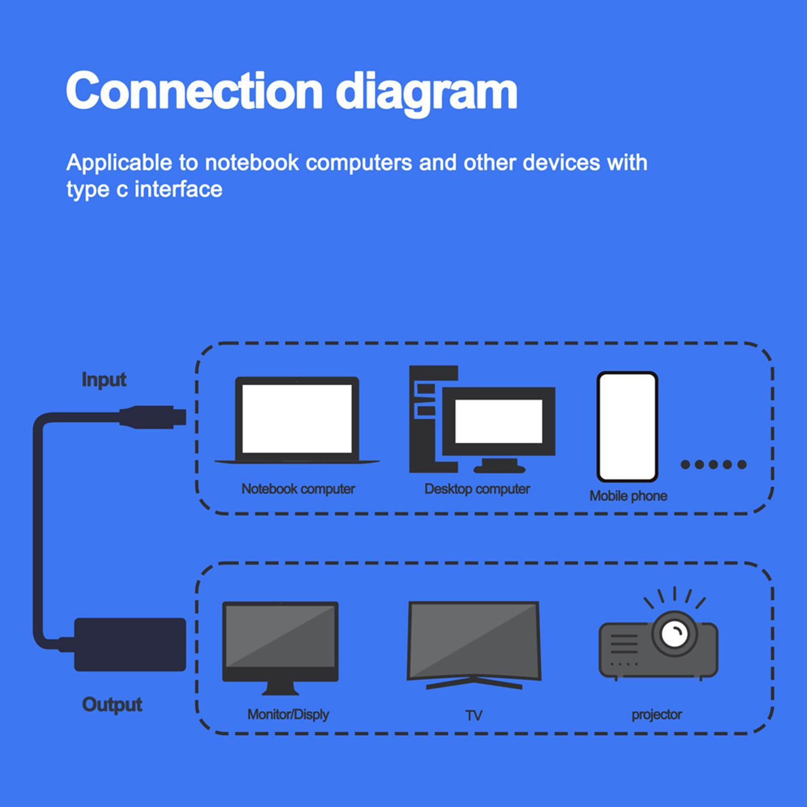 USB C to HDMI Adapter Cable High Speed Compact Portable for Laptop Office