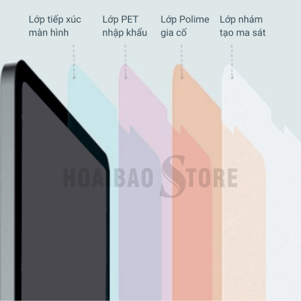 Miếng Dán Màn Hình Cao Cấp PaperLike Cho iPad Series Protective, chống vân tay
