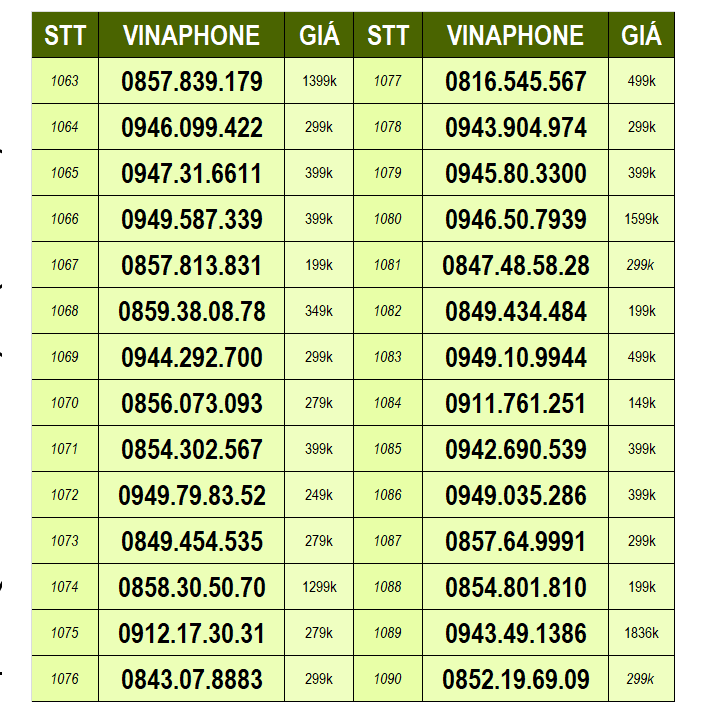 Sim 4G Vinaphone Số Đẹp phong thủy STT 1007-1090 - Hàng chính hãng