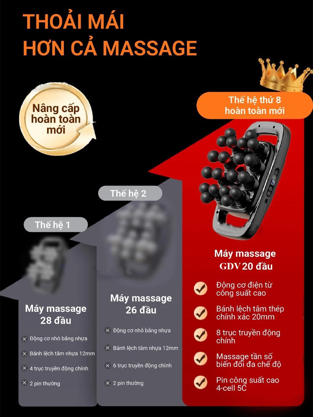 [Tặng củ sạc + cáp sạc] Máy Massage Toàn Thân Cầm Tay , Máy Mát Xa Đấm Lưng, Chân, Tay, Vai, Cổ 20 Đầu GDV S3C-20C - Hàng Chính Hãng