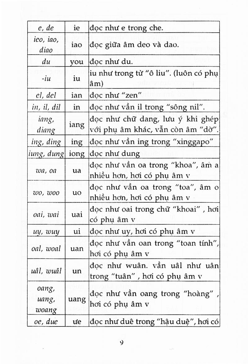 3500 Câu Giao Tiếp Hoa Việt (Kèm CD)