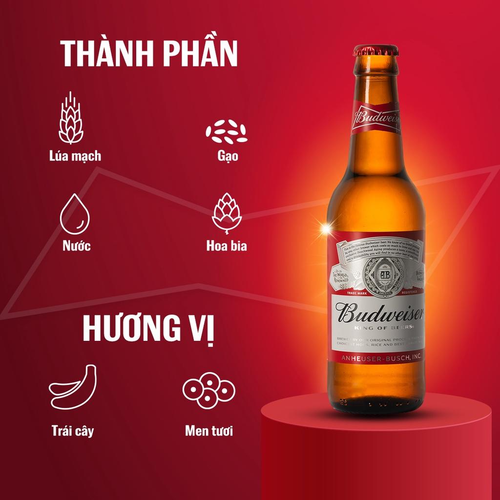 Thùng 24 Chai Bia Budweiser Chính Hãng (330ml/Chai)