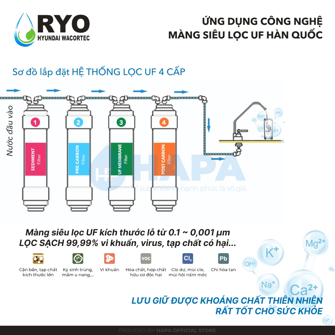 Bộ 4 Lõi Lọc Nước RYO HYUNDAI RP100H, Sediment, Pre-Carbon, UF Membrane Filter, Post Carbon. Nhập Khẩu Hàn Quốc - Hàng Chính Hãng.