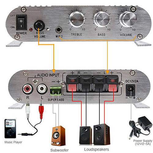 Bộ Âm Ly Mini, Amply Khuếch Đại Âm Thanh 838 - Hàng nhập khẩu