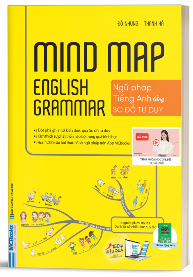 Combo Mindmap English Vocabulary và Mindmap English Grammar - PHIÊN BẢN ĐẶC BIỆT 2022 - Bản Quyền