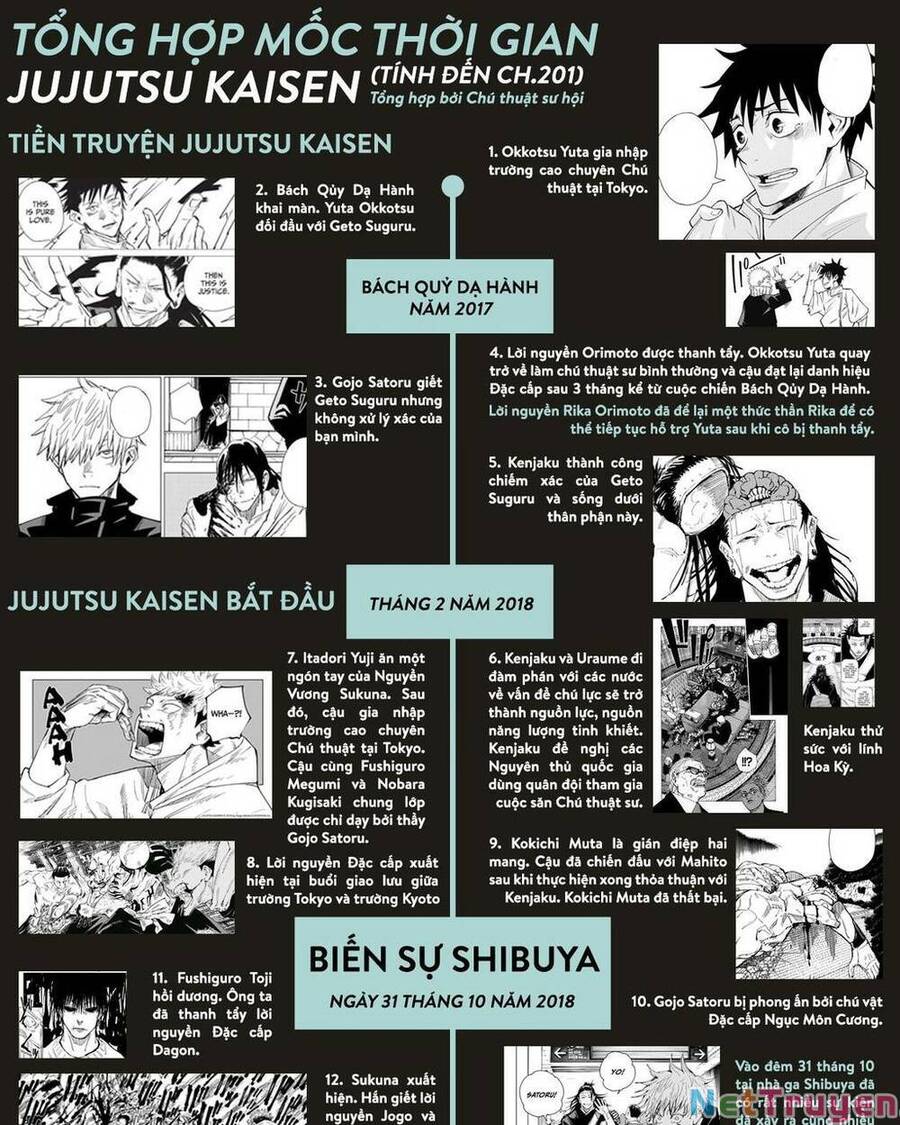 jujutsu kaisen - chú thuật hồi chiến chapter 201 22