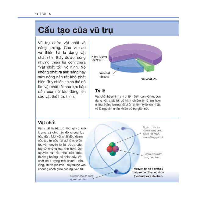 Sách - Bách khoa thiếu nhi Vũ trụ Tặng Kèm Bookmark