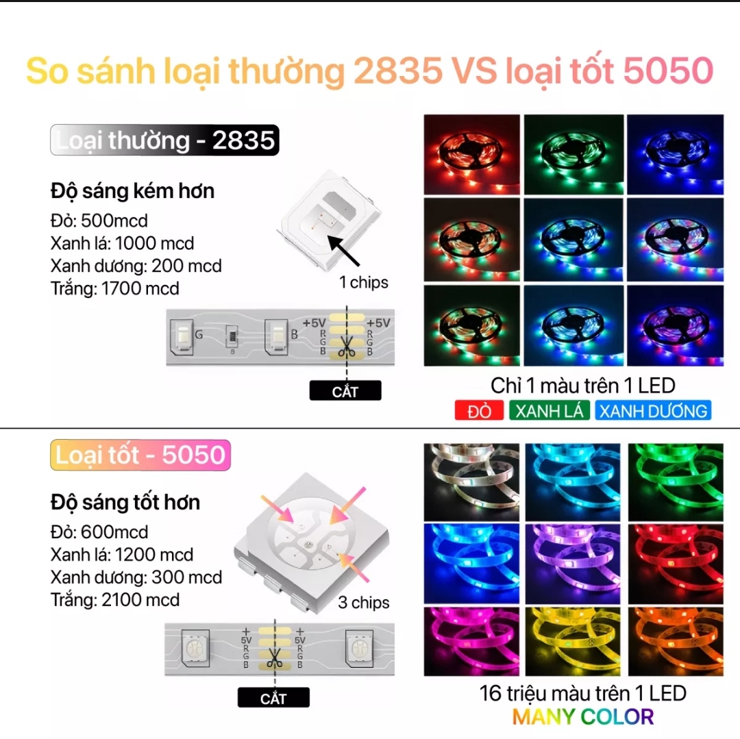 Dây đèn led RGB 16 triệu màu, LED RGB 5050 điều khiển thông minh, led dán tường thông minh