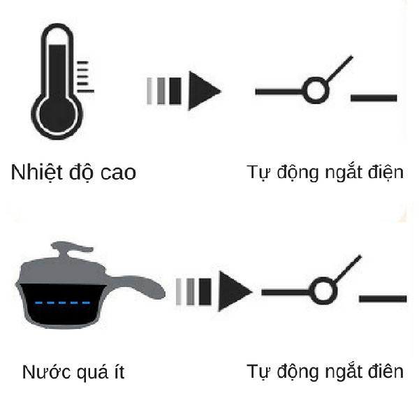 Nồi lẩu điện mini đa năng có tay cầm