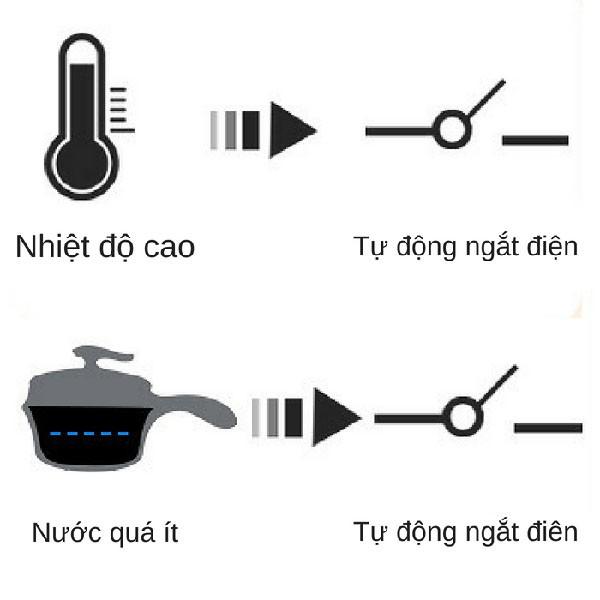 Nồi lẩu điện mini đa năng có tay cầm (CÓ HẤP)