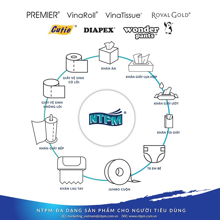 [COMBO 3 LỐC] Giấy vệ sinh Premier VinaRoll có lõi, 3 lớp 100% bột giấy nguyên sinh, không chất tẩy lốc 6 cuộn