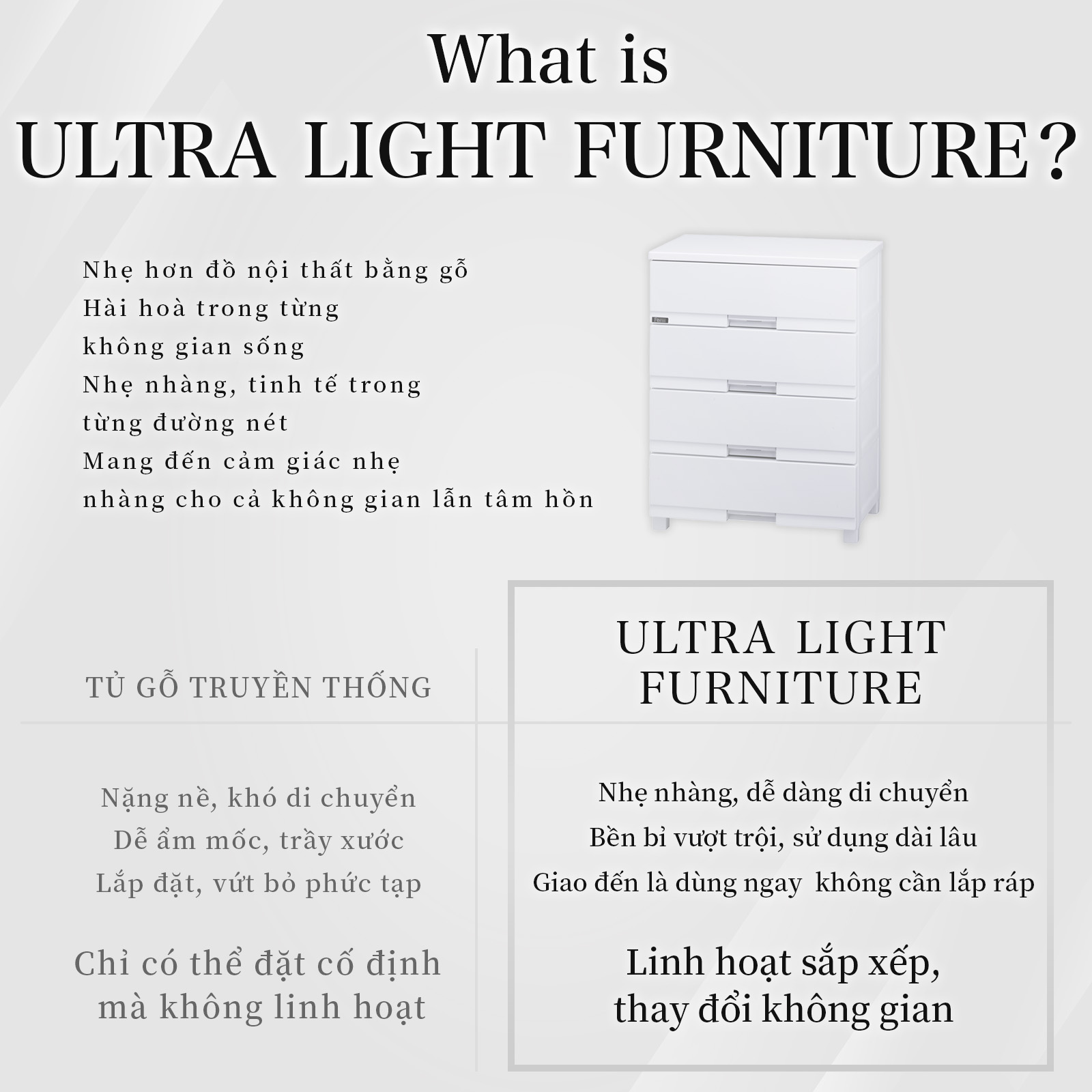 TENMA Tủ Quần Áo Fits Plus Premium JAPAN QUALITY 4~5 Tầng, Lắp Được Bánh Xe, Chống Bám Bụi