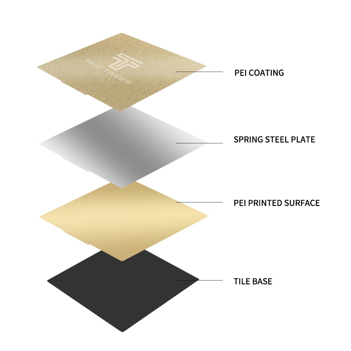 Twotrees Mới 2 Mặt PEI Lò Xo Thép Với Đế Từ Tính 220/235/310Mm 3D Máy In Phần Nhiệt Nóng Giường