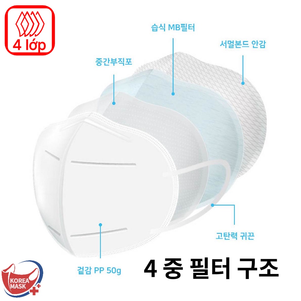 [MUA 10 TẶNG 2] Khẩu trang 2D KF94 Singramy Hàn Quốc / MADE IN KOREA (1 cái)