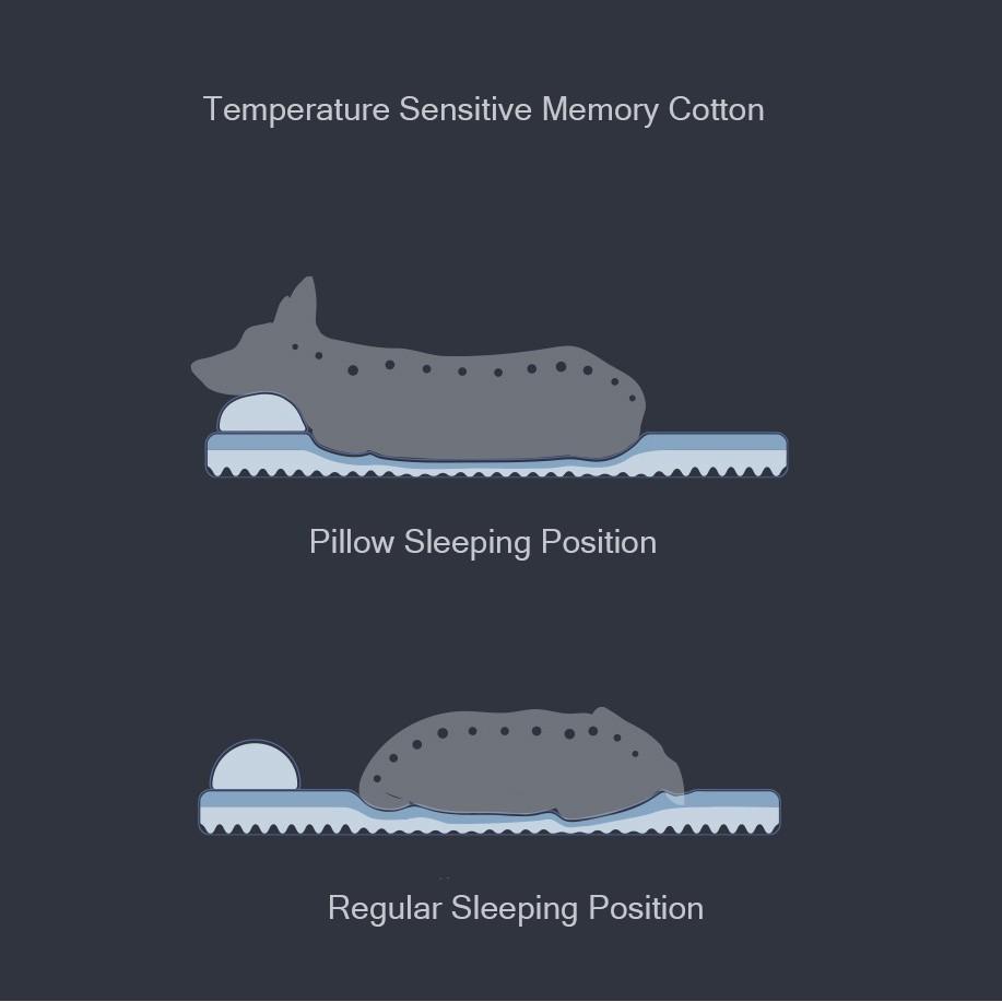 From Xiaomi Youpin Petkit Đệm giữ ấm chuyên dụng mang lại giấc ngủ ngon cho thú cưng
