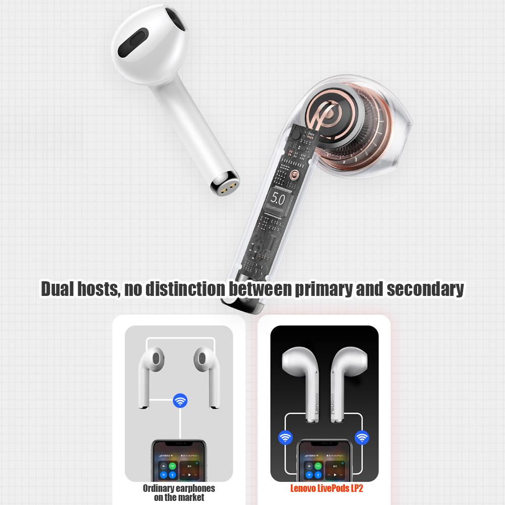 Lenovo LivePods LP2 Headphones BT 5.0 TWS Stereo Earphones with CVC&ENC Noise Reduction AAC IPX5 Waterproof 10mm Dynamic