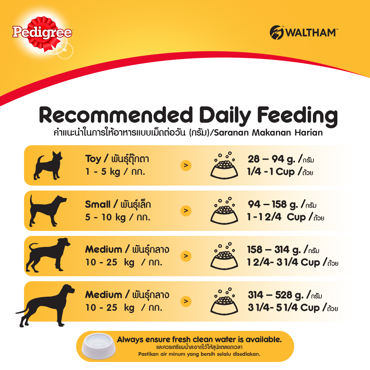 Thức ăn chó Pedigree vị thịt bò & rau củ túi 1.5kg