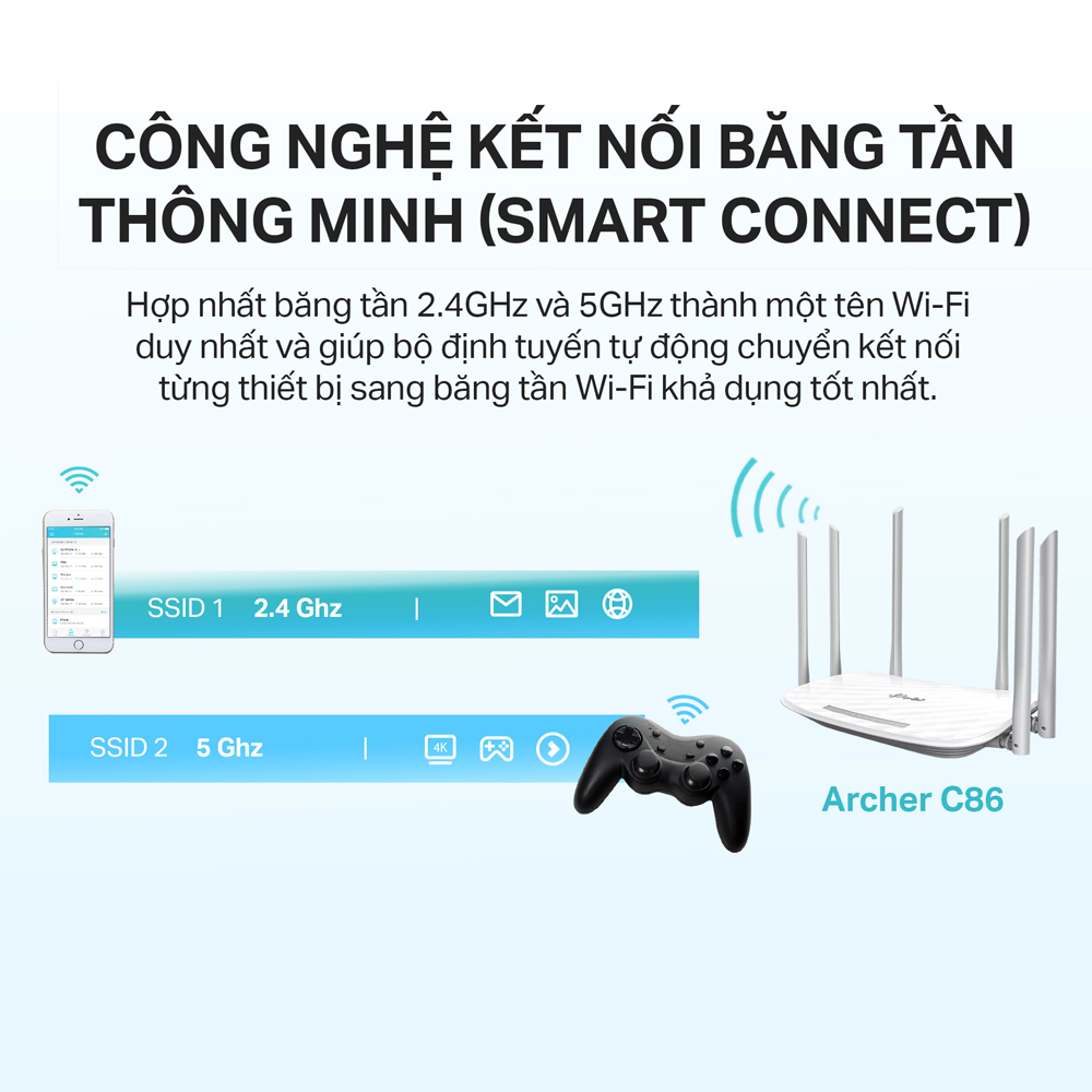 Bộ Phát Wifi TP-Link Archer C86 MU-MIMO Chuẩn AC 1900Mpbs - Hàng Chính Hãng