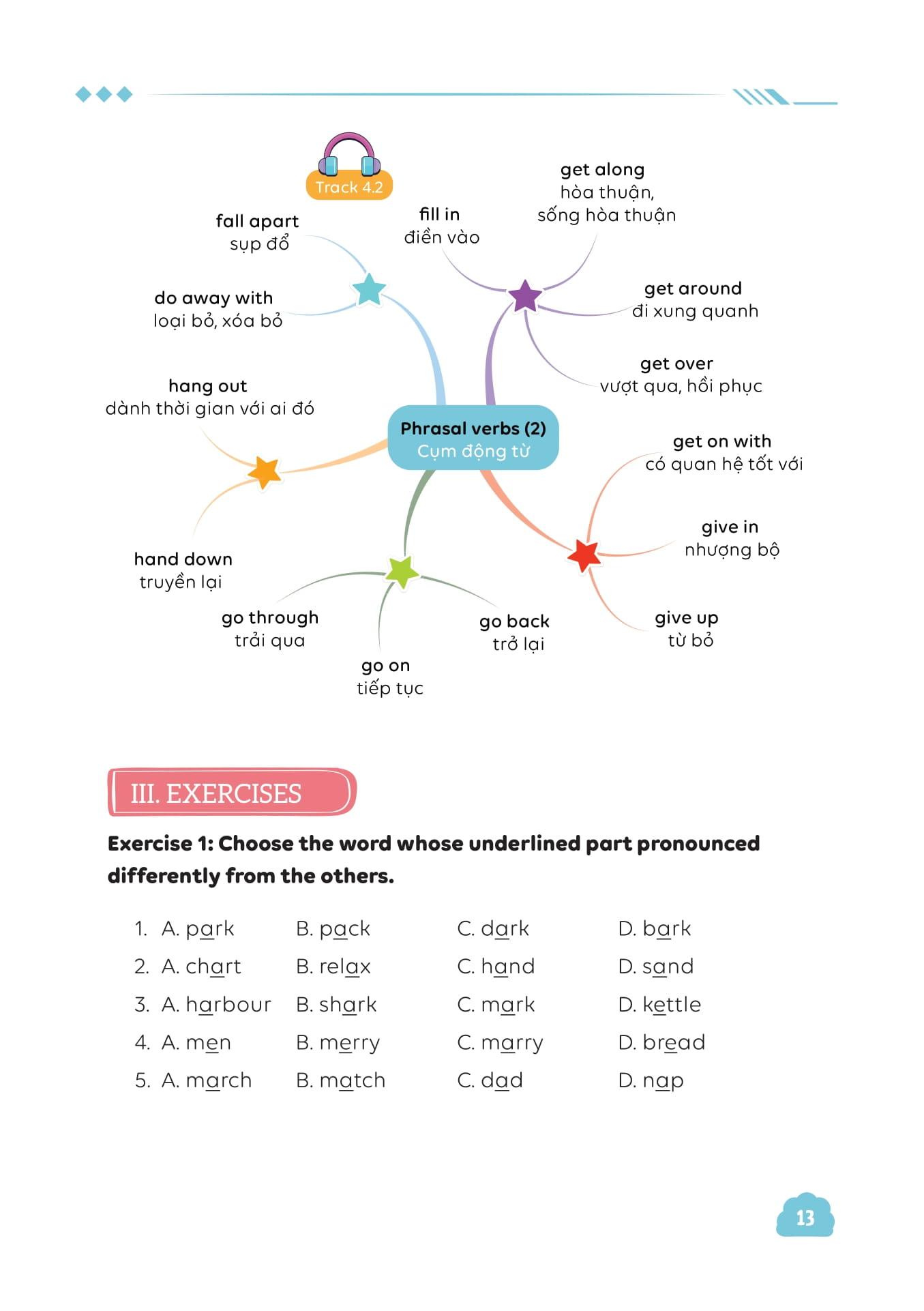 Sách - Làm Chủ Kiến Thức Tiếng Anh Bằng Sơ Đồ Tư Duy Lớp 9 - Tập 1