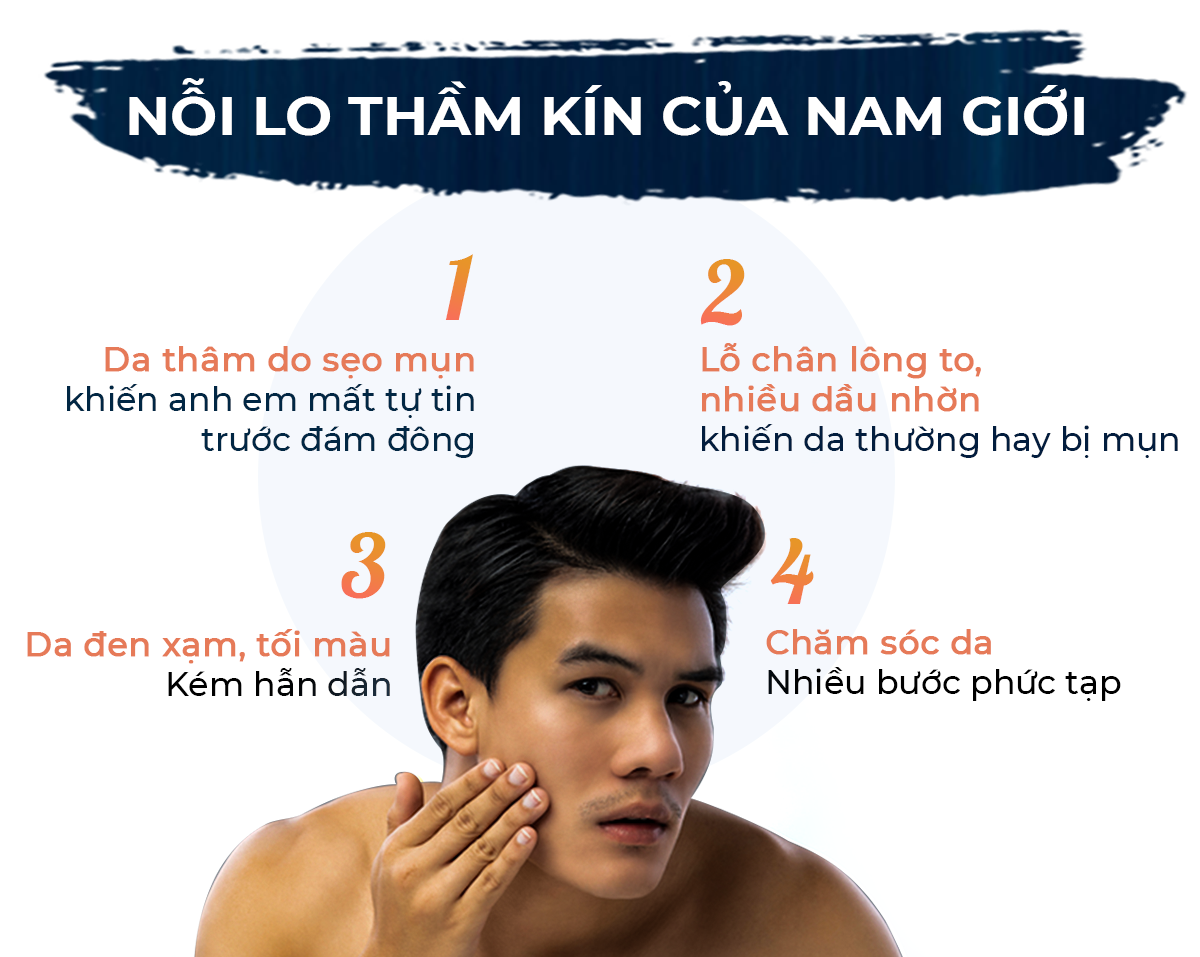 Serum Dành Cho Nam Giới Dưỡng Trắng Mờ Thâm Mụn, Kiềm Dầu, Se Khít Lỗ Chân Lông, Oriskin Brightening Serum 20 ml