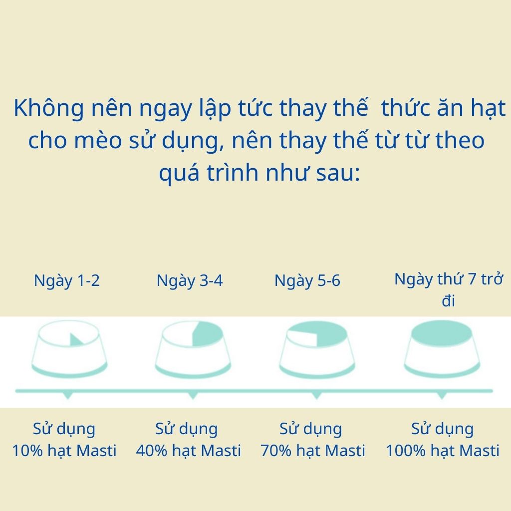 Thức ăn Hạt MASTI chứa tới 28% Đạm động vật dành cho mèo - gói 500g/1,5kg