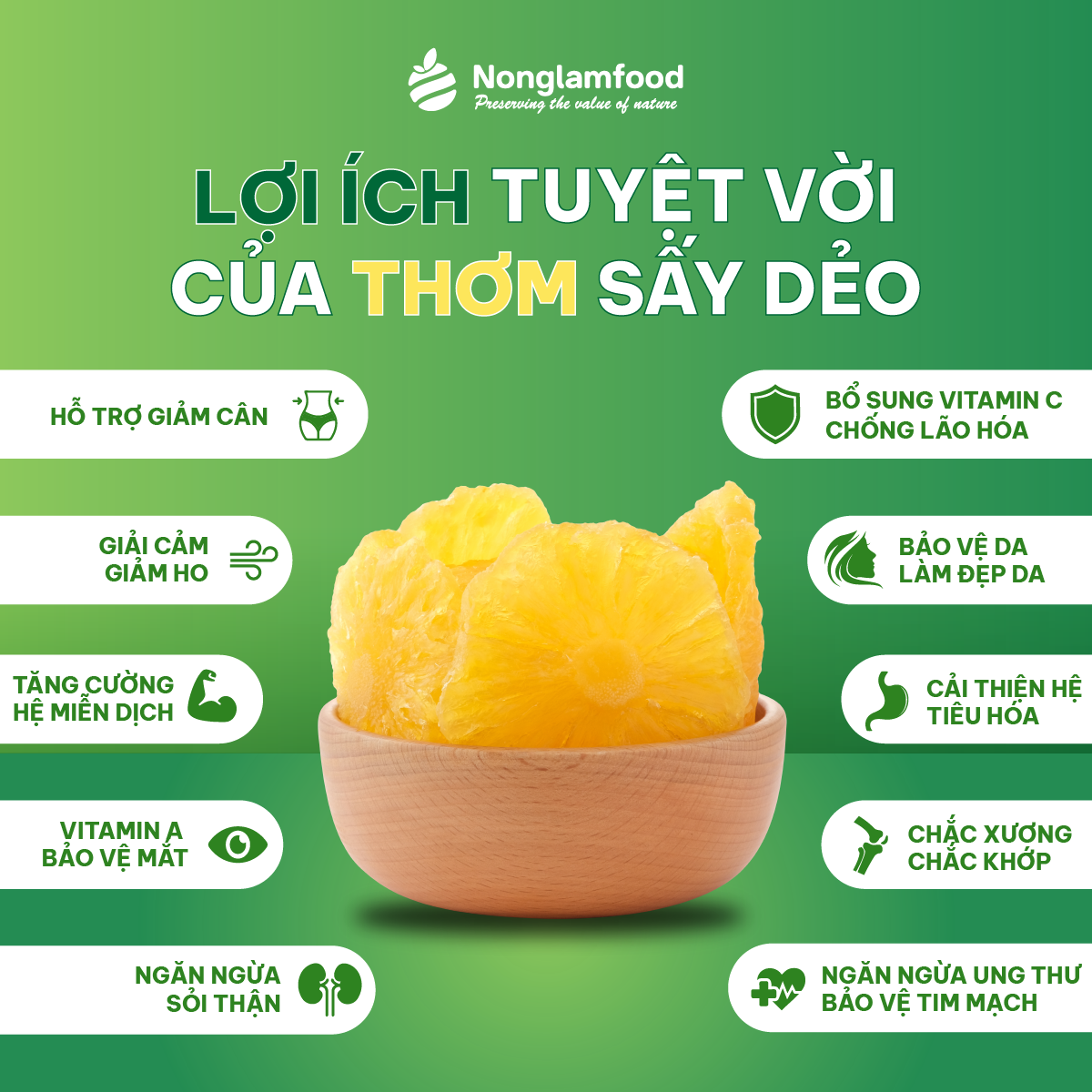 [Mua 5 tặng 1] Combo 5 túi Thơm sấy dẻo Nonglamfood túi 75g | Giảm cân, đẹp da, giữ dáng hiệu quả, ăn vặt healthy snack