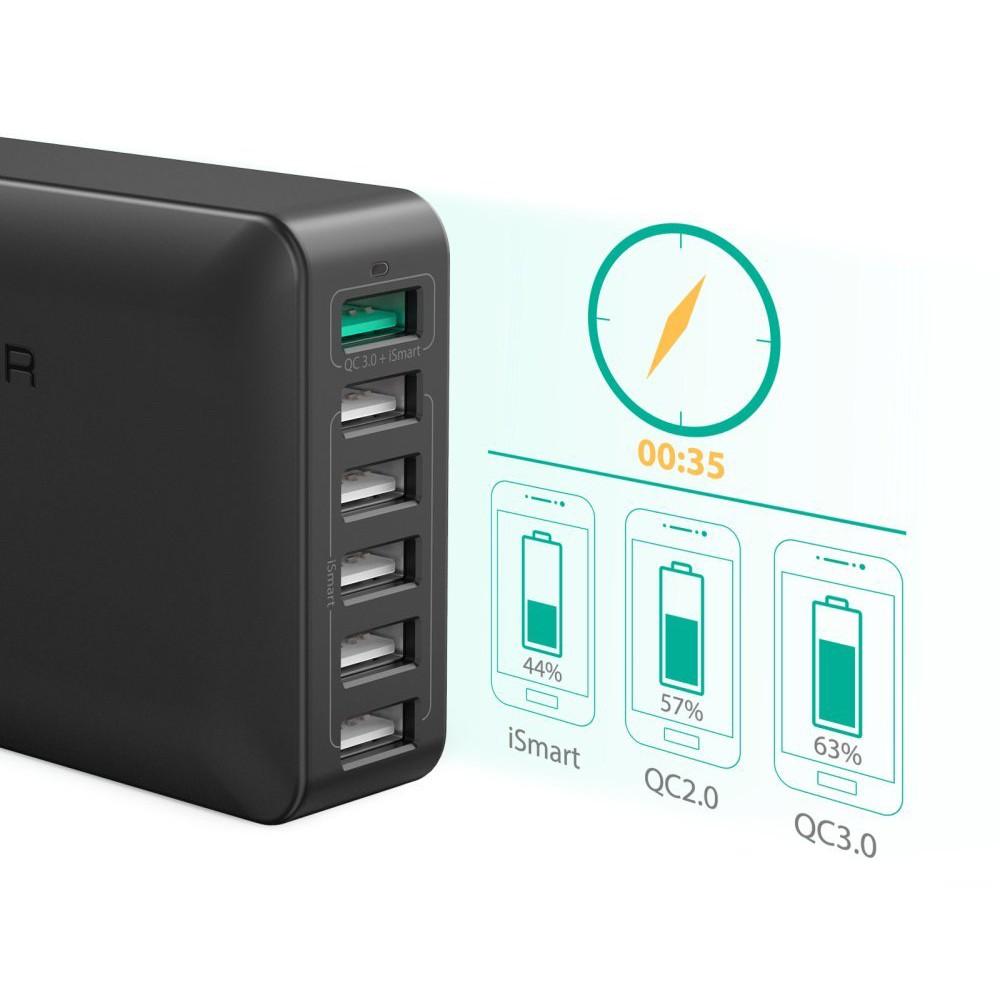 Sạc RAVPower RP-PC029, 6 cổng USB, 60W, Chính hãng