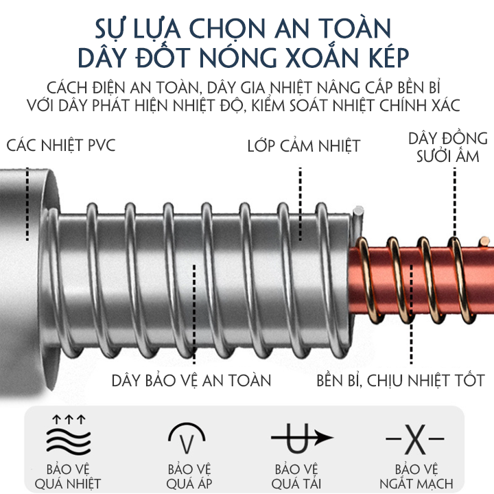 Chăn điện sưởi ấm mùa đông chỉnh 2 vùng độc lập 180x200cm