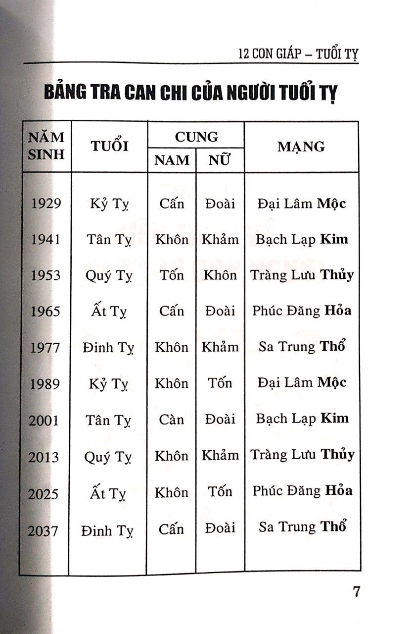 Tính Cách Và Tài Vận Tuổi Tỵ