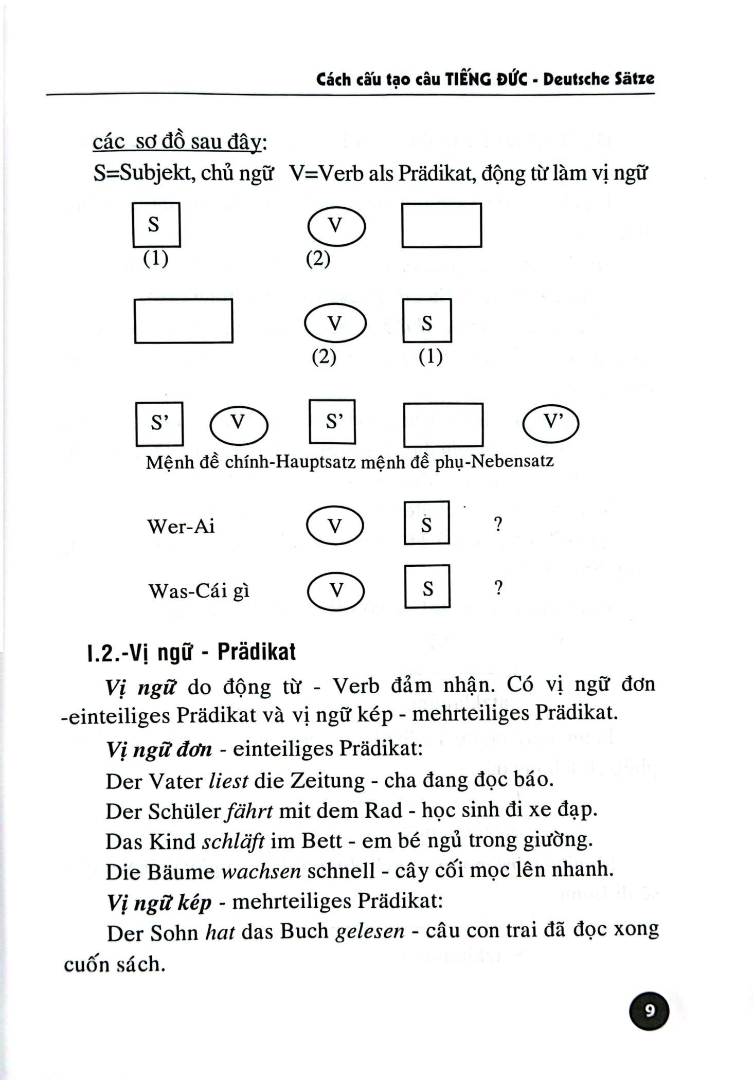 Cách Cấu Tạo Câu Tiếng Đức (Tái Bản 2024)