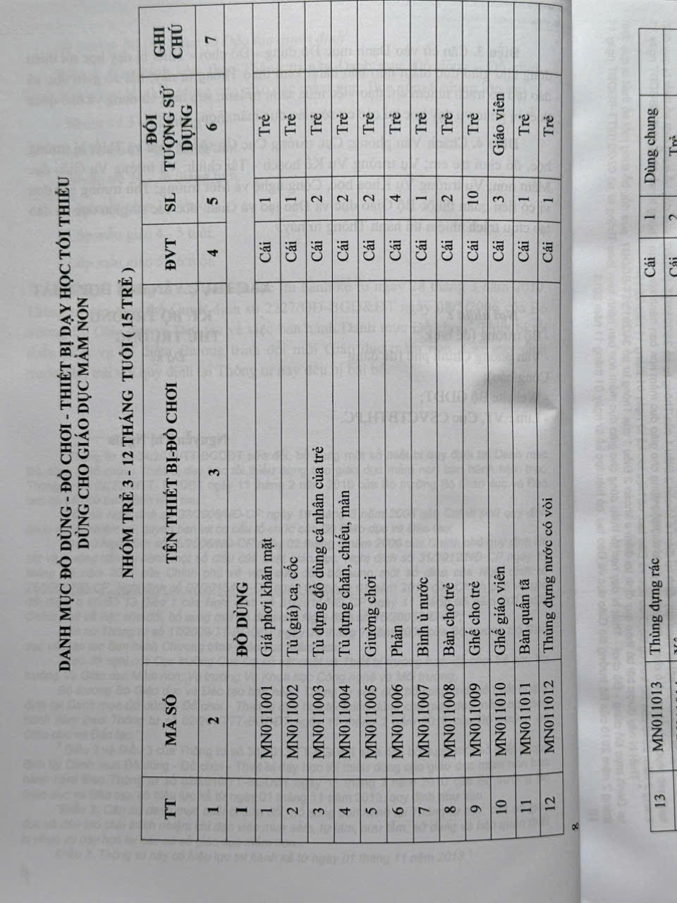 Sách Danh Mục Đồ Dùng, Đồ Chơi, Thiết Bị Dạy Học Tối Thiểu Cho Giáo Dục Mầm Non, Cấp Tiểu Học Và Trung Học Cơ Sở (V2518T)